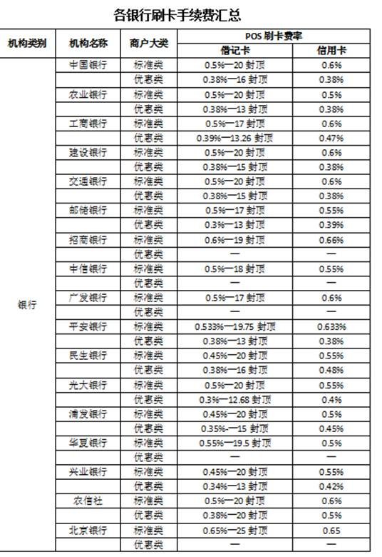 探索POS机费率的奥秘，银行与商户的最佳合作