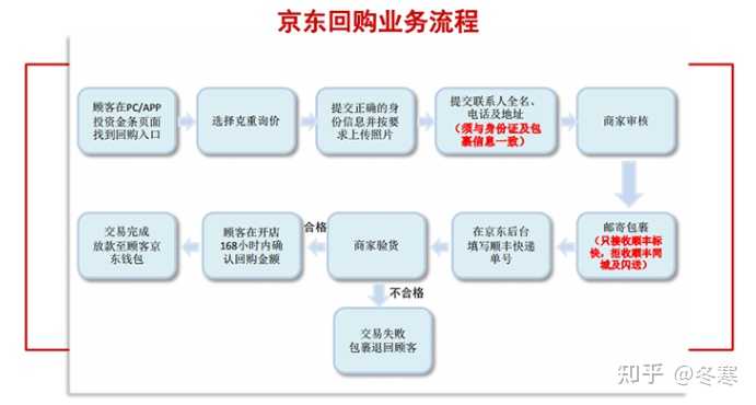 杭州拱墅区POS机办理流程与注意事项全指南