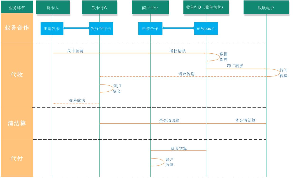 POS机扣费办理全攻略