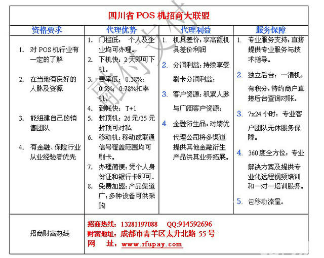 个人办理POS机利弊分析报告