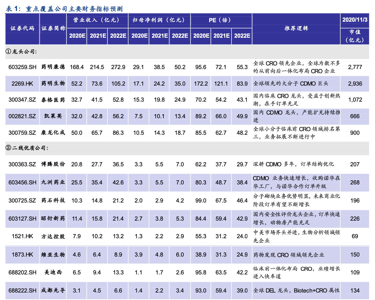 个人与单位使用POS机的差异分析