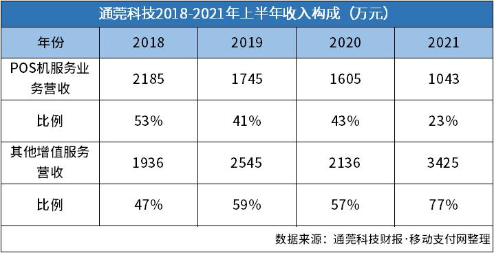 查询POS机使用历史的实用攻略