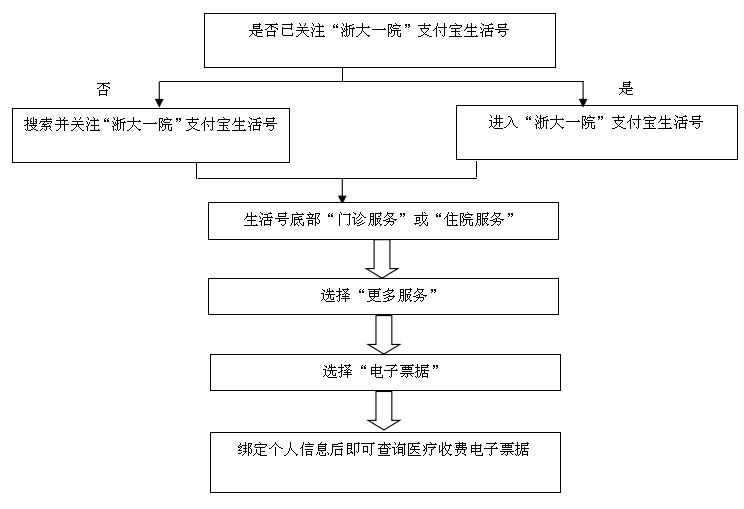 佛山办理POS机的全面指南，流程、注意事项及常见问题解答