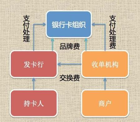 打造高效支付解决方案，建行银行卡POS机办理流程与优势