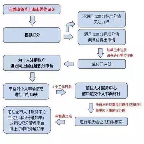 信用卡办理流程与POS机应用指南