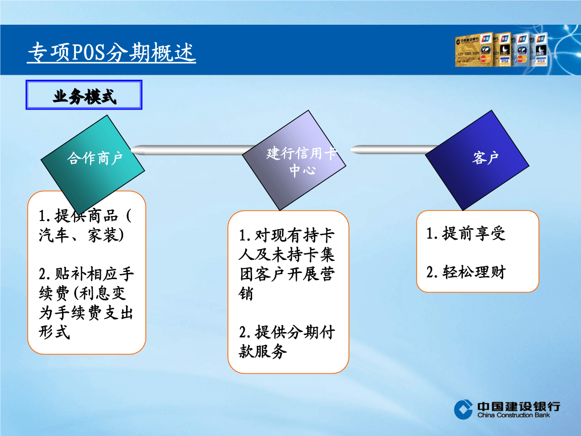 信用卡办理流程与POS机应用指南