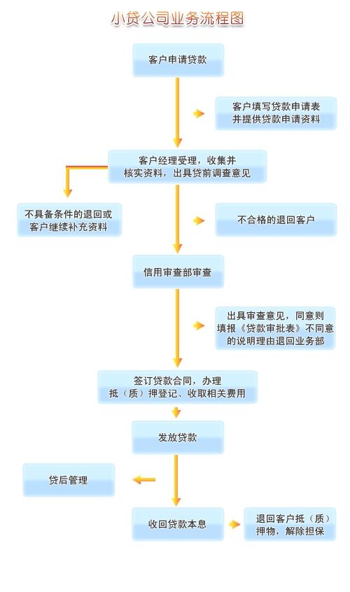 芜湖办理POS机的便捷流程与注意事项