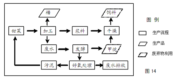 POS机办理投诉流程图的构建与优化