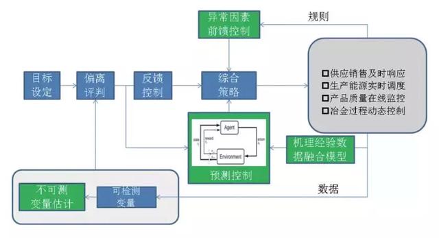 POS机办理投诉流程图的构建与优化