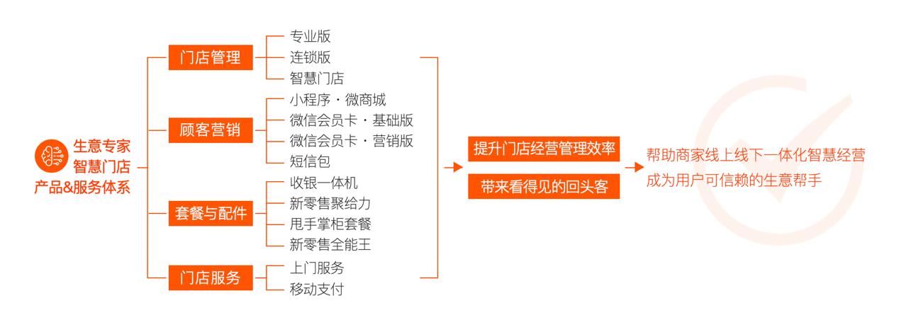 一站式POS机办理安装中心，提升商业效率的专业解决方案