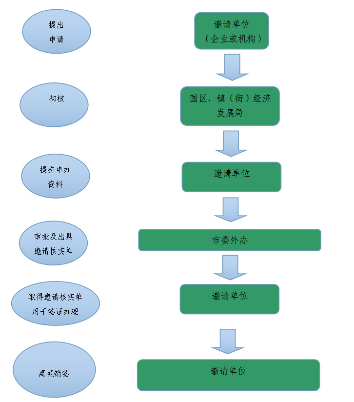 四川地区POS机办理流程与申请指南