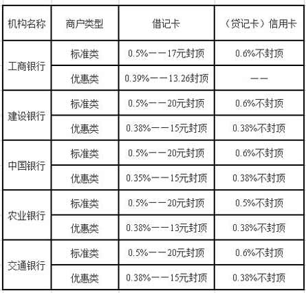 建行POS机办理费用详解