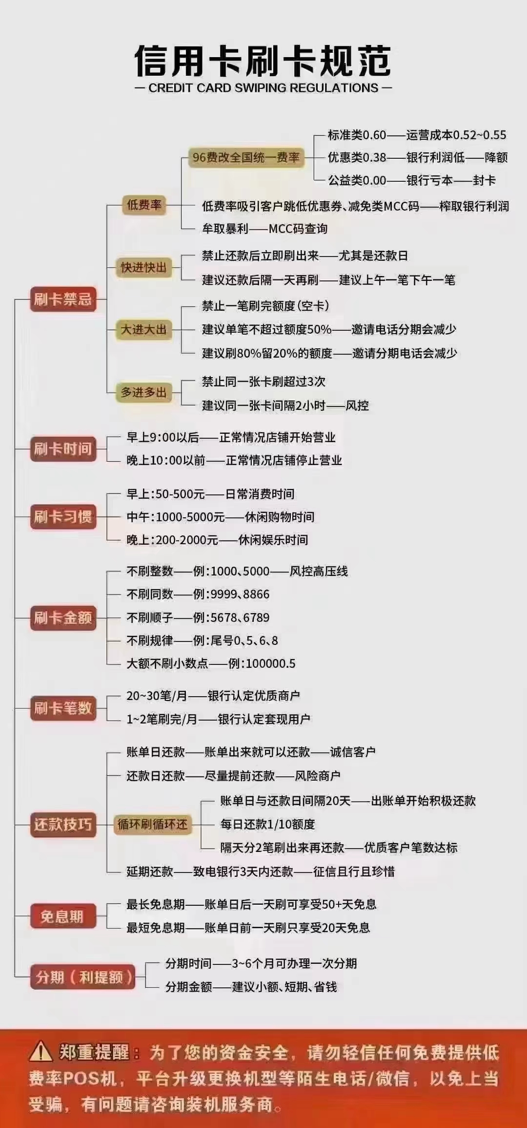 办理移动POS机需要多少钱？全面解析费用构成与差异