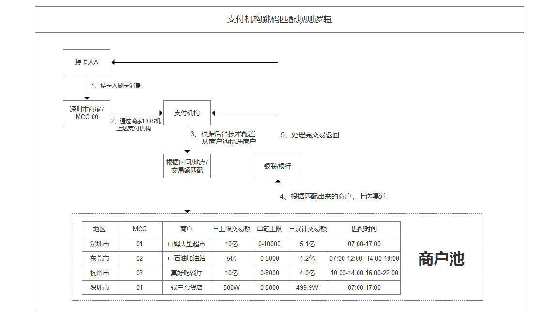 第三方POS机办理全攻略，流程、要点与注意事项