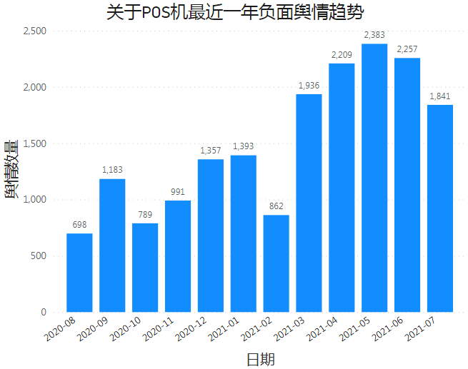 固定POS机办理全解析，流程、注意事项与选择建议