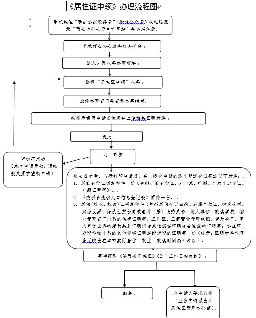 漳州POS机办理条件与流程