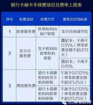 POS机办理与收费标准调研报告