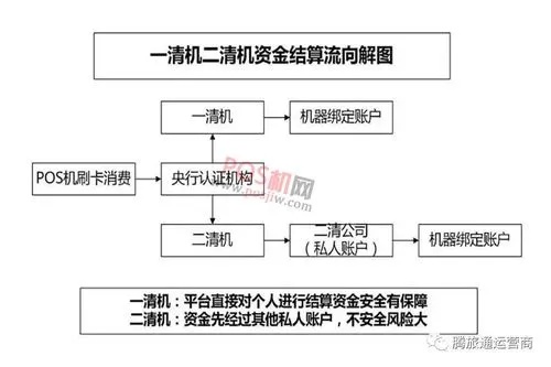 如何为个体户办理POS机，流程与策略指南