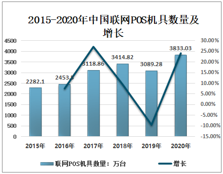 银行允许POS机办理业务的原因分析