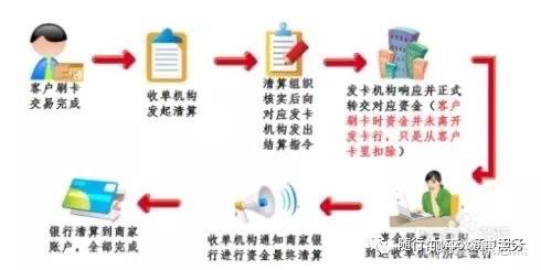 掌握正确办理流程 打造安全高效的POS机使用体验