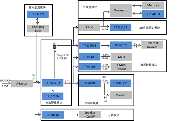 个人大POS机办理流程全解析