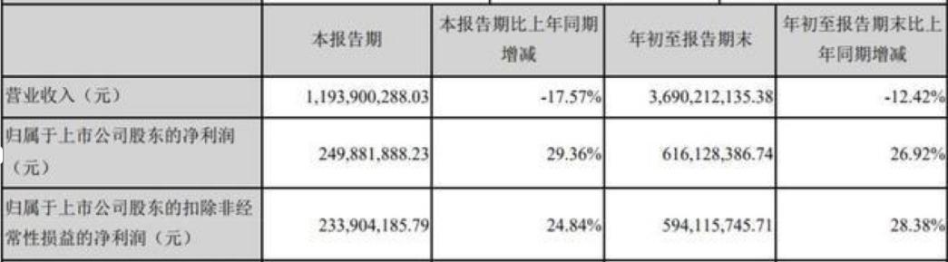 免费办理POS机的人如何实现盈利？