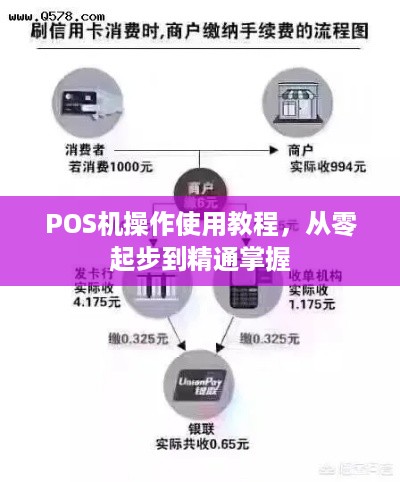 POS机办理全攻略，从入门到精通