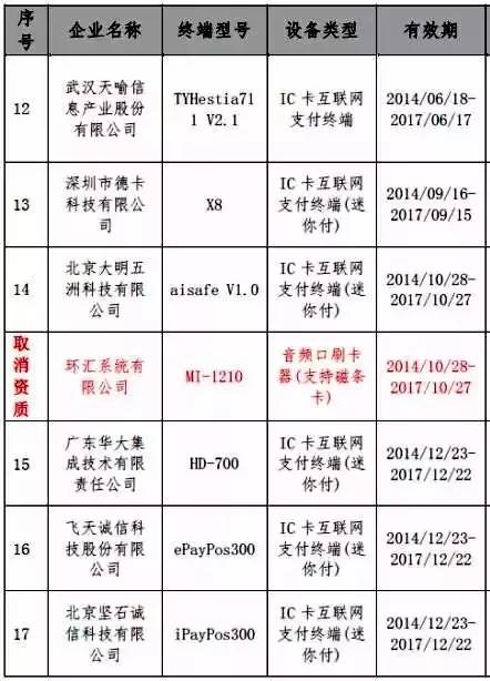 办理银联POS机所需材料清单及流程详解