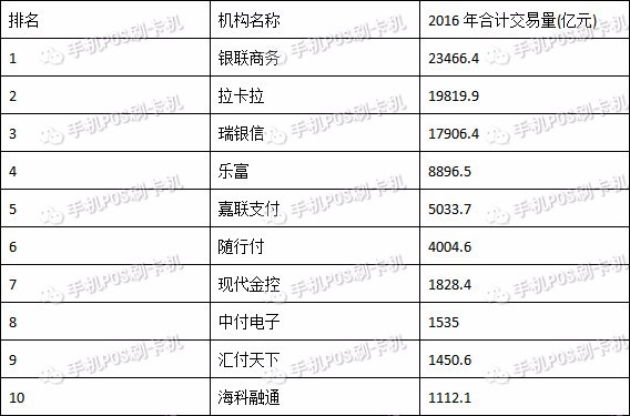 办理银联POS机所需材料清单及流程详解