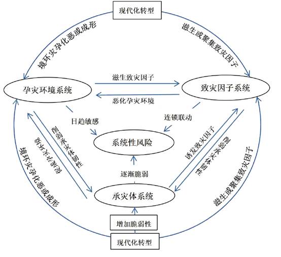 专业办理POS机的风险分析与防范策略