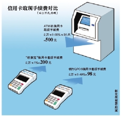 太原正规拉卡拉POS机办理，安全、便捷、高效，为您的商业运营添翼