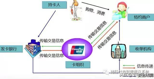 全面解析POS机办理费率，了解、比较与优化您的支付成本