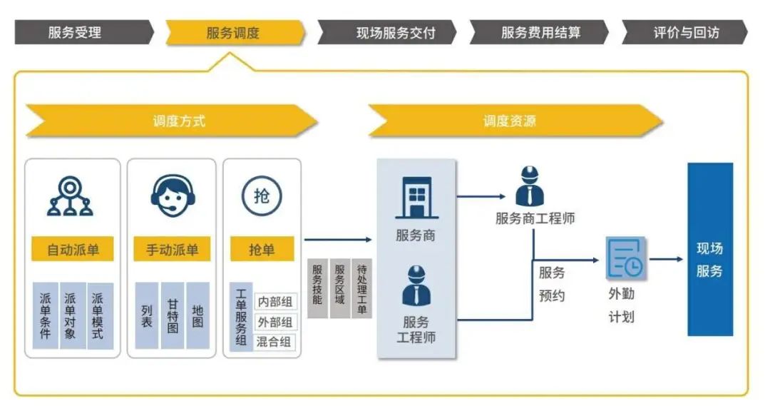 全方位解析，POS机办理渠道与流程