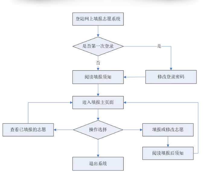 全方位解析，POS机办理渠道与流程