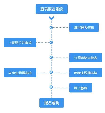 全方位解析，POS机办理渠道与流程