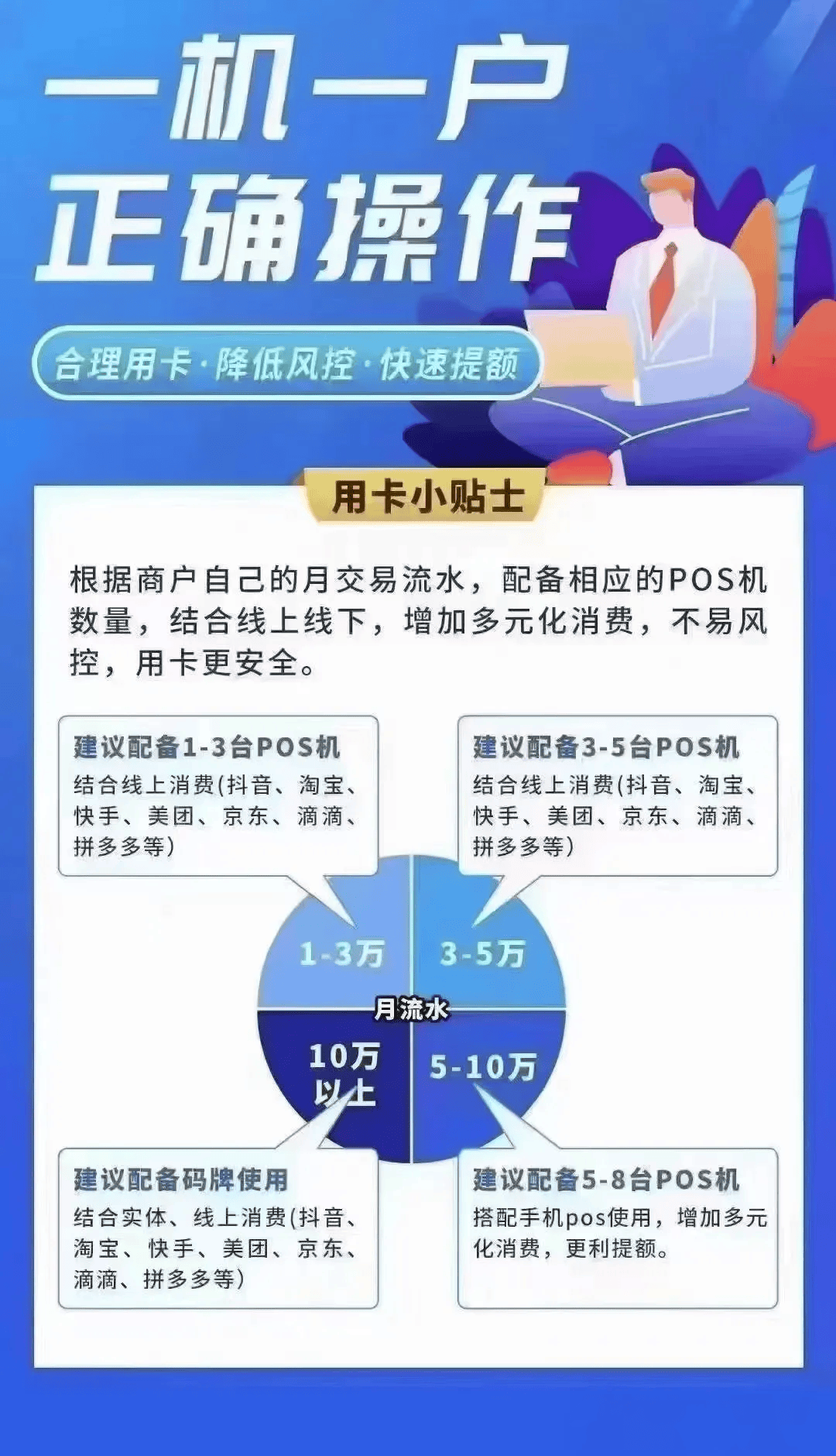 个人办理POS机的法律边界与合规操作指南