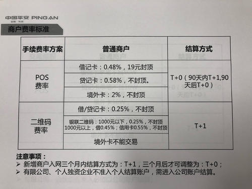 建行办理POS机费率详解