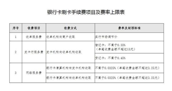 建行办理POS机费率详解