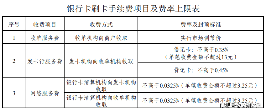 寻找低利率POS机，银行选择指南