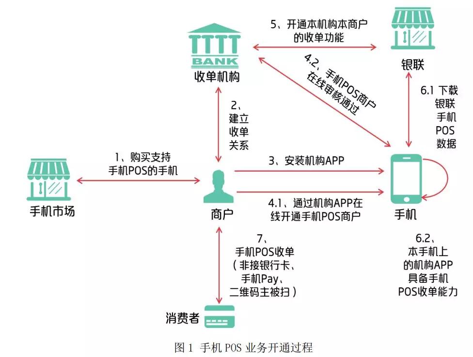 探索伊州区，POS机办理点的新动态