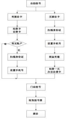 泰州农商行POS机办理流程详解