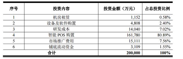 办理POS机费用详解，全方位了解POS机成本构成