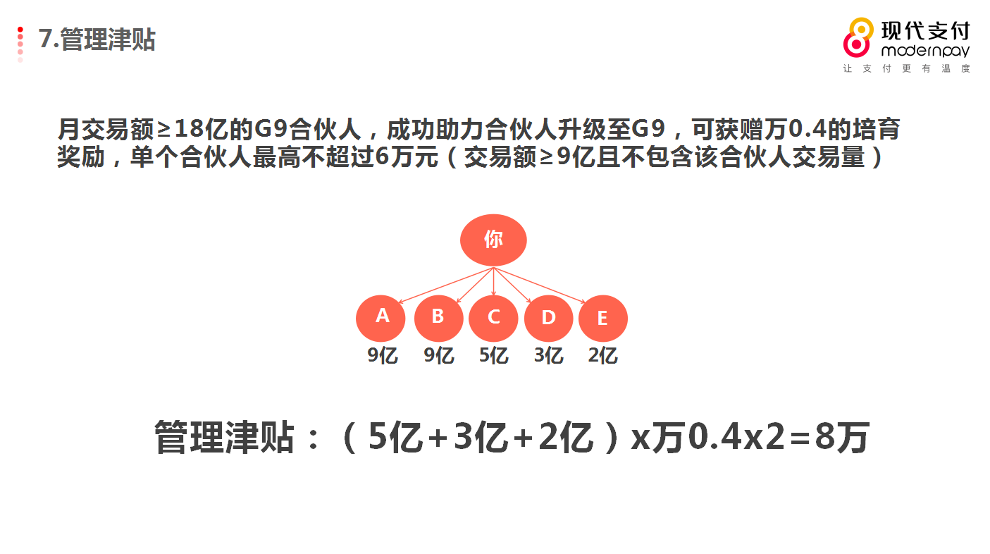 如何设计POS机提成计划以激励销售团队