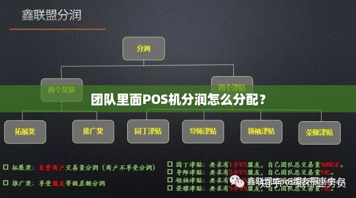 如何设计POS机提成计划以激励销售团队