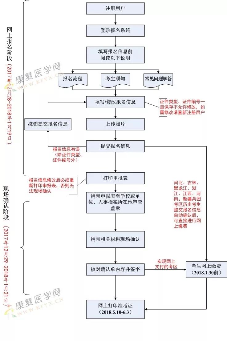 海南企业POS机办理全攻略，流程、条件及注意事项