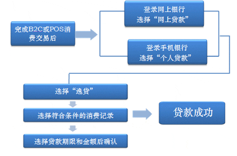 探索通联支付pos机外汇办理流程