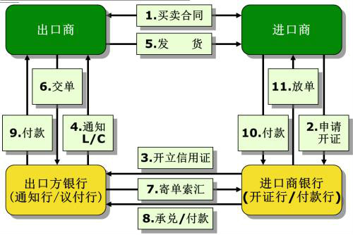 货代办理POS机合法性探讨与合规路径