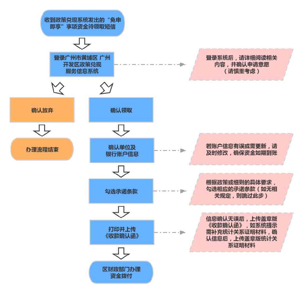 免费POS机办理流程图，开启商业智慧之门