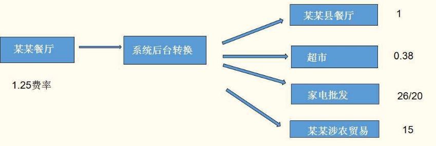 办理过POS机对信用评估的影响分析