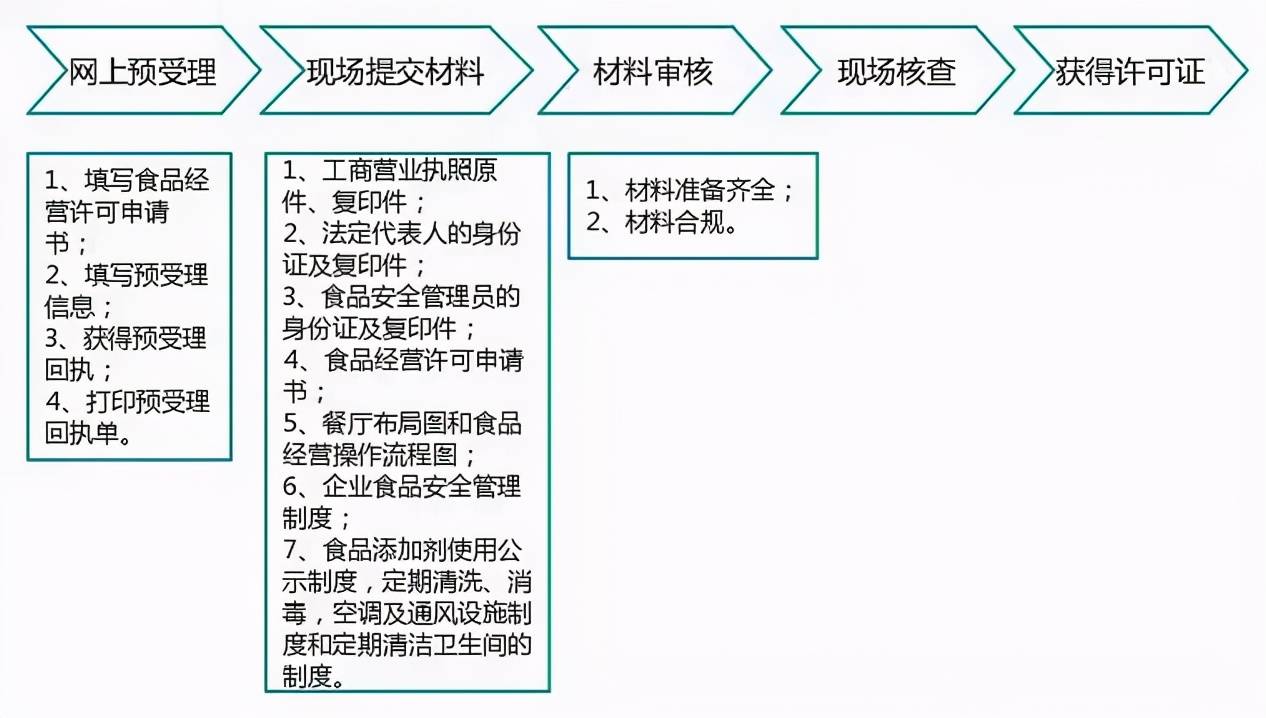 惠州拉卡拉POS机办理流程与条件全解析